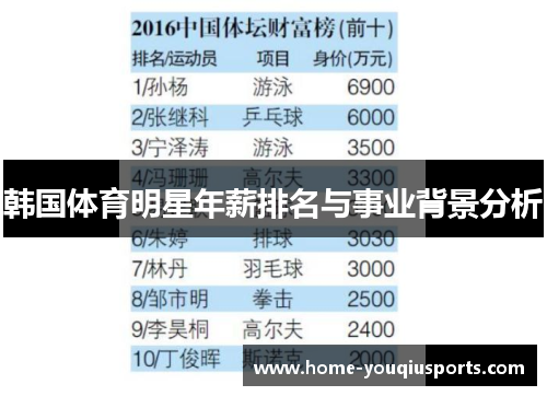 韩国体育明星年薪排名与事业背景分析